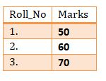 this image describes the sample table used in joins in sql.